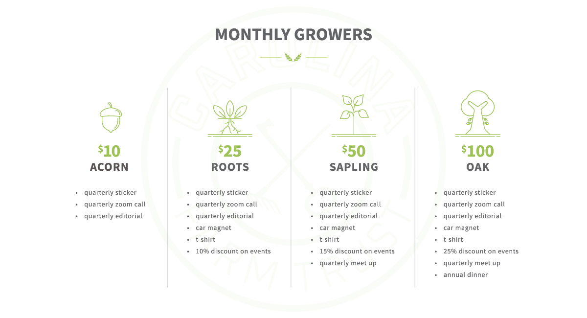 monthly growers