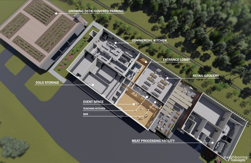 CFT Market Concept